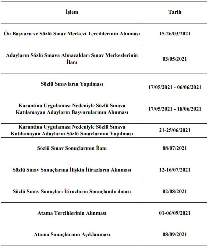 MEB 20 bin sözleşmeli öğretmen alacak Başvurular başlıyor Samsun