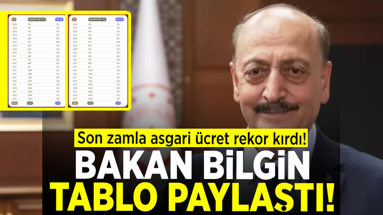 Bakan Bilgin Tablo Paylaştı! Son Gelen Zamla Asgari Ücret Rekor Kırdı!