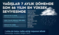 Yağışlar 7 aylık dönemde son 66 yılın en yüksek seviyesine ulaştı