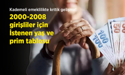 Kademeli emeklilikte kritik gelişme! 2000-2008 girişliler için istenen yaş ve prim tablosu