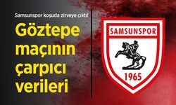 Samsunspor koşuda zirveye çıktı! Göztepe maçının çarpıcı verileri