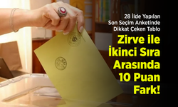 28 İlde Yapılan Son Seçim Anketinde Dikkat Çeken Tablo: Zirve ile İkinci Sıra Arasında 10 Puan Fark!