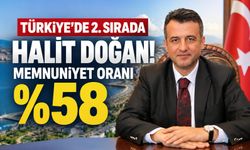 Türkiye’de 2. sırada Halit Doğan! Memnuniyet oranı dikkat çekti