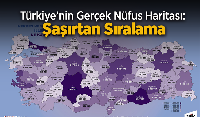 Türkiye’nin Gerçek Nüfus Haritası: Şaşırtan Sıralama