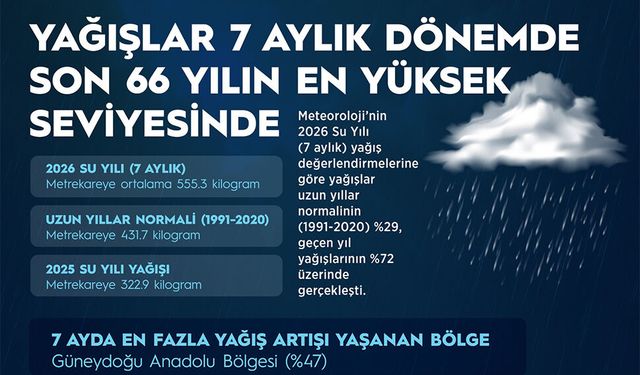 Yağışlar 7 aylık dönemde son 66 yılın en yüksek seviyesine ulaştı