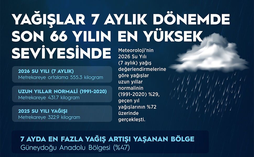Yağışlar 7 aylık dönemde son 66 yılın en yüksek seviyesine ulaştı