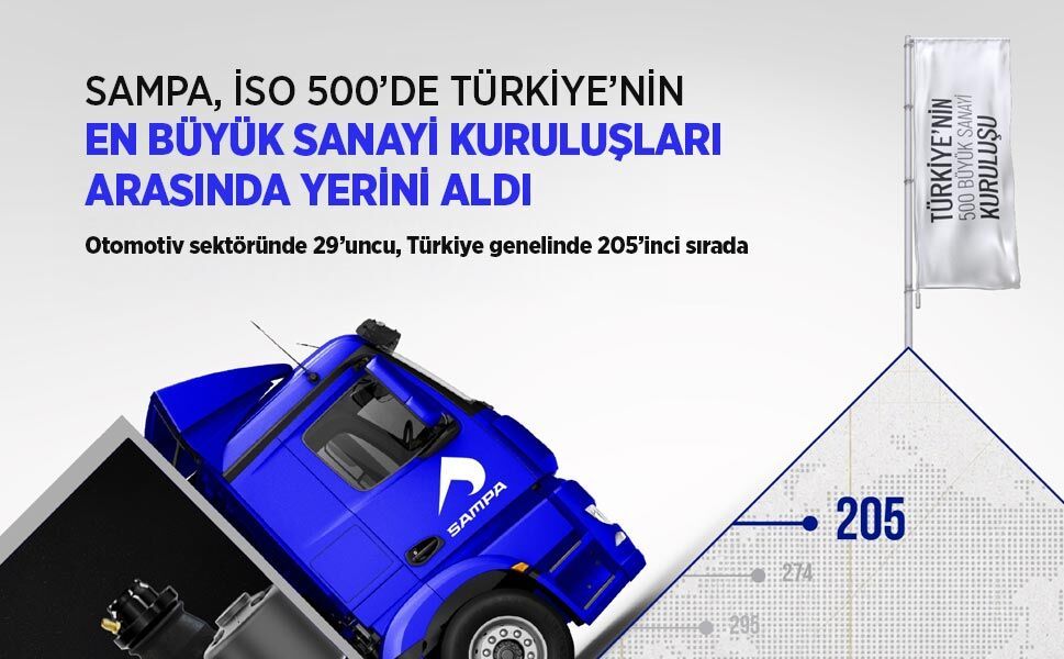SAMPA, İSO 500’DE TÜRKİYE’NİN EN BÜYÜK SANAYİ KURULUŞLARI ARASINDA YERİNİ ALDI