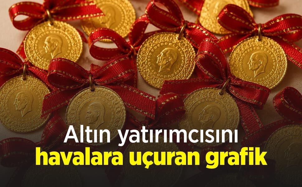 Altın yatırımcısını havalara uçuran grafik